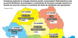 Tarifele Hidroelectrica au fost majorate cu costurile de transport