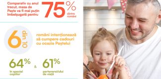Masa de paște mai săracă în 2023