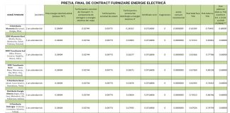 tarife hidroelectrica
